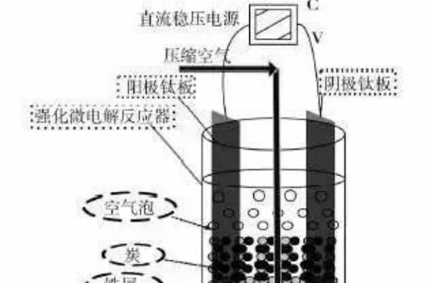 超纯水的工艺流程，你知道吗？