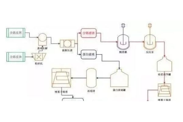 超纯水系统工艺介绍及特殊管道施工要求