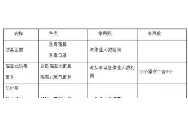 超纯水系统设备的维护