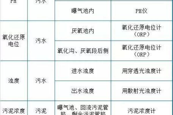 超纯水设备和纯水设备的区别