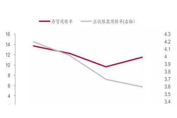 超纯水（UPW）系统工艺介绍及施工要求