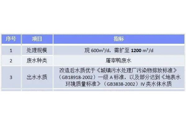 一台去离子水设备需要多少钱？性价比比较高(一套小型的去离子水设备多少钱？)