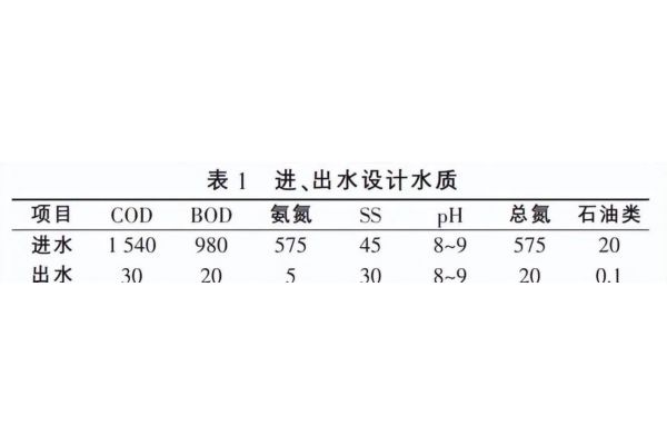 化妆品生产用去离子水设备的优势有哪些？(化工厂一般要如何选型去离子水设备)