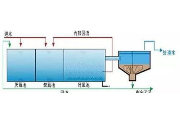 去离子水设备价格行情大概多少钱-工艺及报价(去离子水设备厂家哪家好-供货周期有保障)