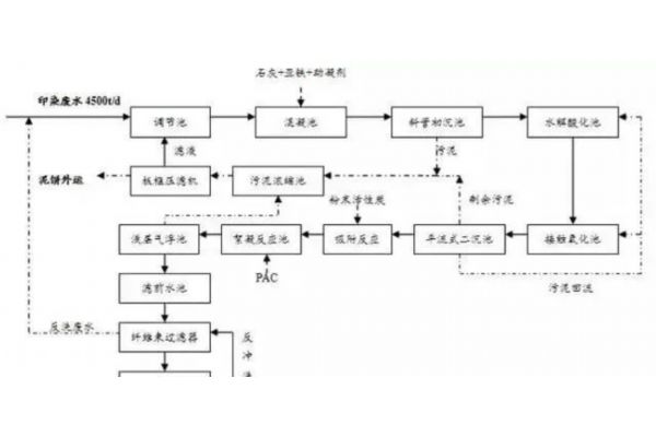 去离子水设备厂家哪家靠谱-价格怎么样(去离子水设备厂家怎么选择？看这里就明白了)