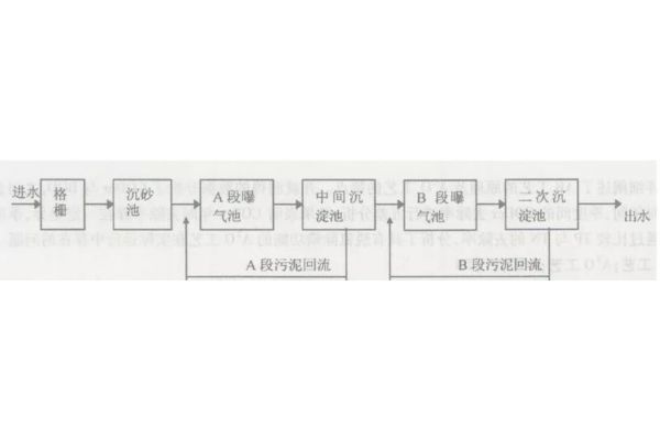 工业去离子水设备要了解哪些内容呢？(工业去离子设备如何选？)