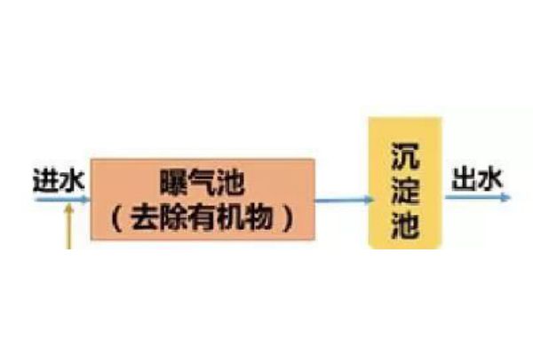 电镀涂装去离子水设备多少钱一套(电镀用去离子水设备可采用什么工艺流程？)