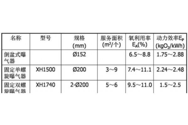 115crv3（d21无人侦察机）