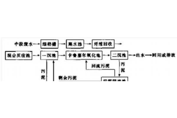 20gp内径（集装箱内径长宽高）