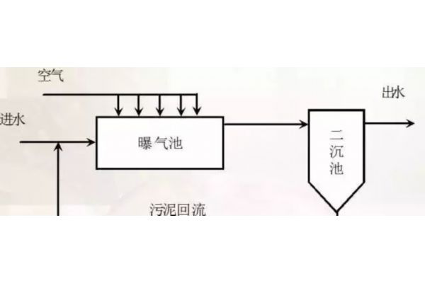 7km3220-0ba01-1da0