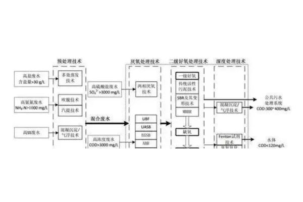 agi32（AGI32软件）