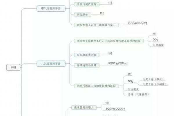ansib18.2.1（BN全防2.0）