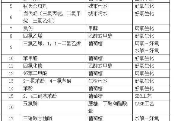 b340／590dp（590DP对应什么材料）