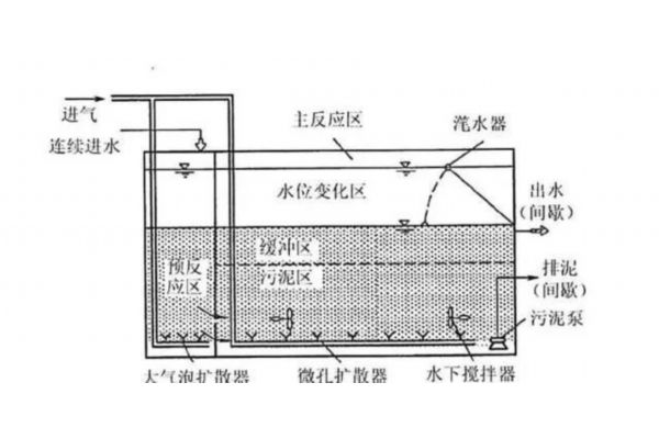 crm100（国产crm系统）