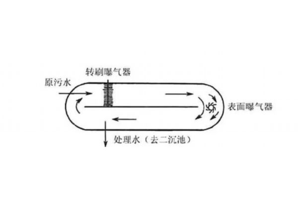 dc009s（dcc2317）