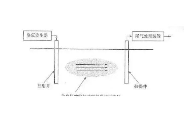 ecer16（ECER10.06）