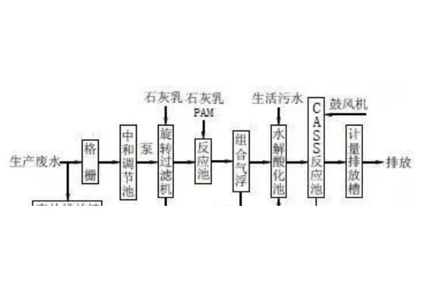eta6093（ETA9460电源管理芯片）