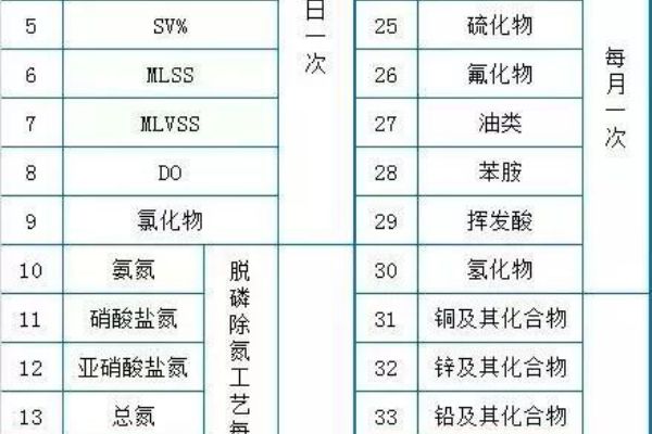 g1／2外螺纹外径尺寸表（o型密封圈尺寸详细表）