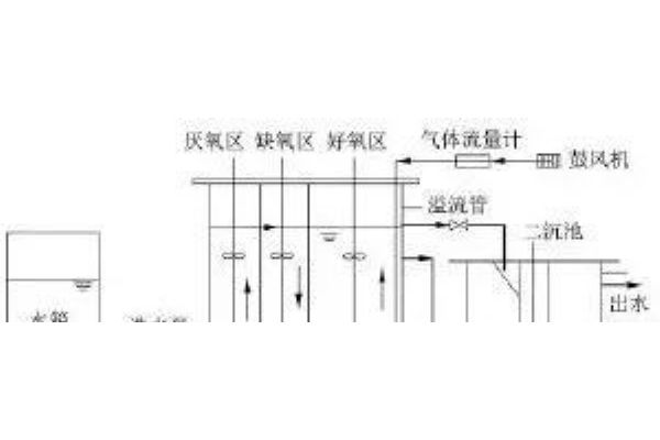 hj299（HJ／T 299）