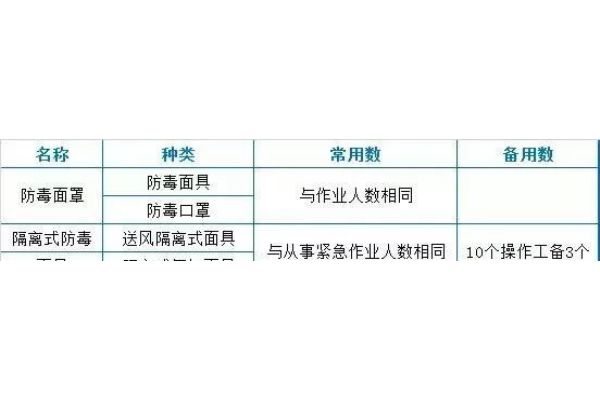iec60664-1（iec62477对应中国标准）