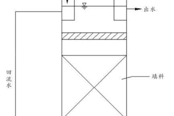 jb／t4732（JB／T4730.2-2005）
