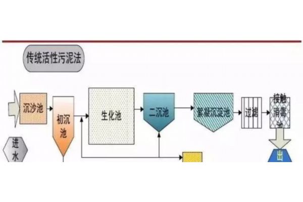 m5＊0.8（m5x0.8是粗牙还是细牙）