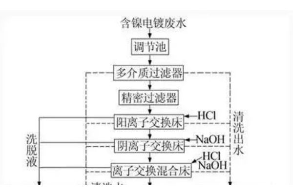 psr650c-12a（psr-s670）
