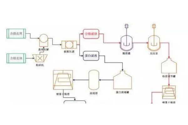 rb211（ral2002色卡）