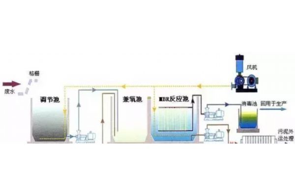 rg-nbs5710-24gt4sfp-e（福禄克networks说明书）