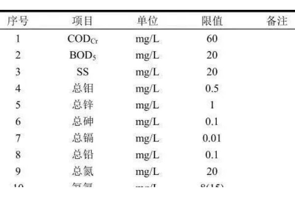 sgf联轴器（HRC联轴器）