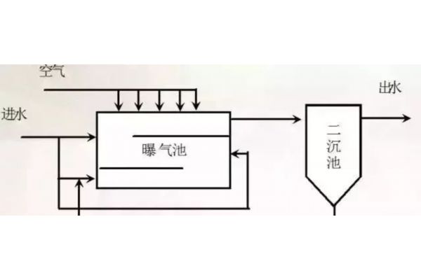 sns3664（华为sns2224配置手册）