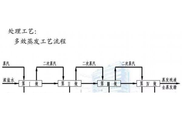 tmc2160（tmc4671）
