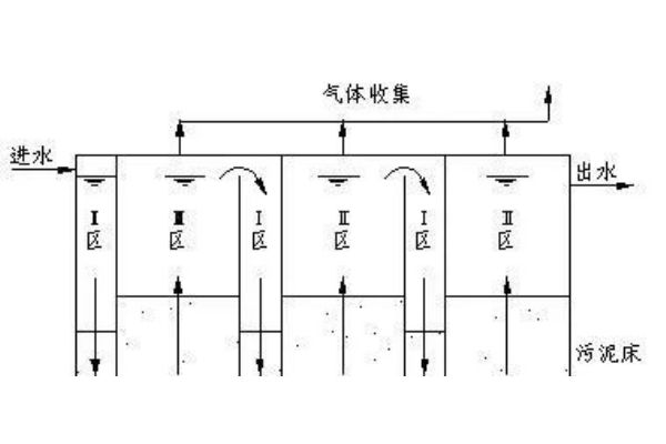 utx（utx和urx）