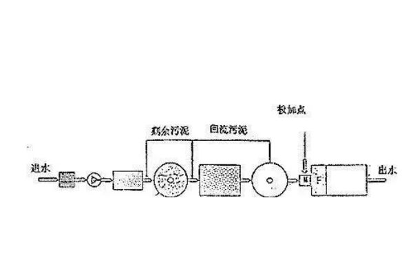 voss接头（SAE接头）