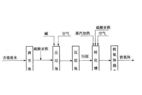 中孚计算机终端保密检查系统（中孚保密检测最怕三个因素）
