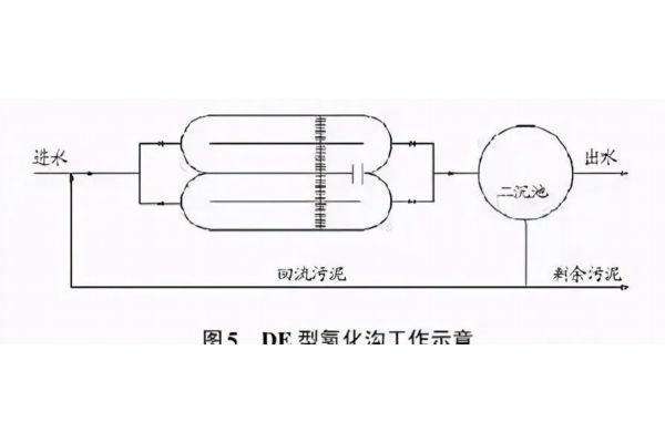 二手集装箱价格（二手机装箱）
